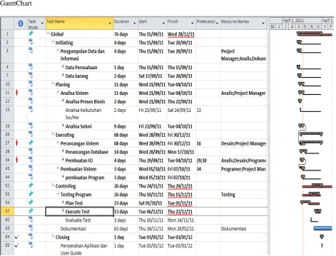 Gambar Gantt Chart 