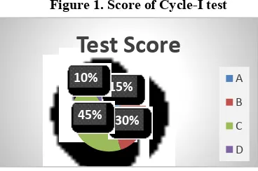 Table 2. Titles of Movie Presented in Cycle I 