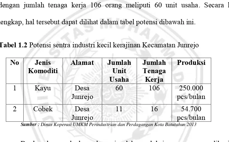 Tabel 1.2 Potensi sentra industri kecil kerajinan Kecamatan Junrejo 