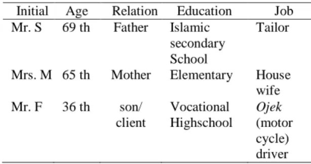 Table 2 List of subjects 2 family members 