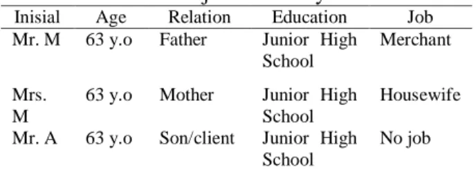 Table 1. List of family members   subject 1 