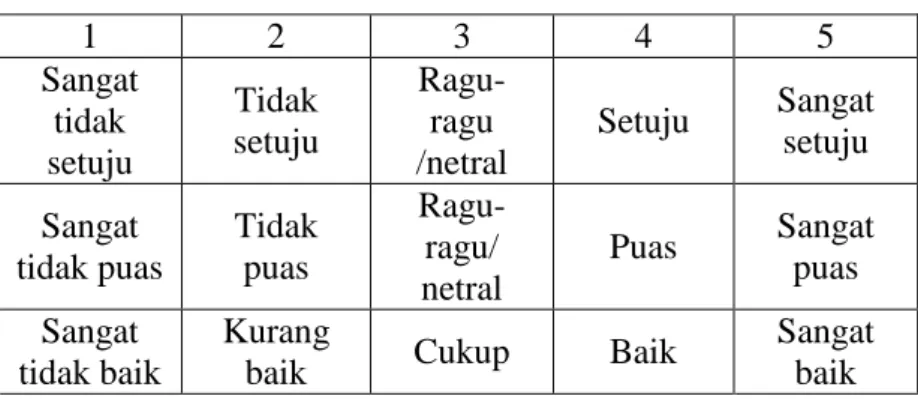 Tabel 2. 3 Simbol-simbol flowchart 
