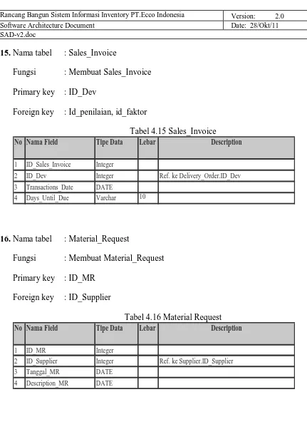 Tabel 4.15 Sales_Invoice LebarDescription