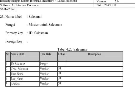 Tabel 4.23 Salesman LebarDescription