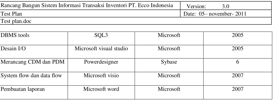 Tabel ini mendefinisikan tugas dari masing-masing tester terhadap pelaksanaan testing 