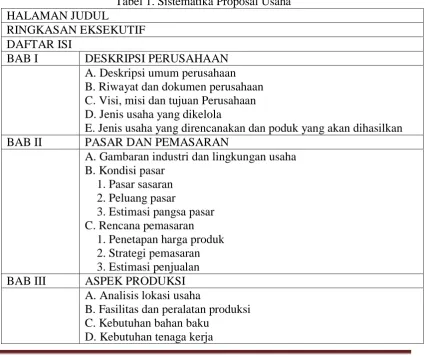 Tabel 1. Sistematika Proposal Usaha 