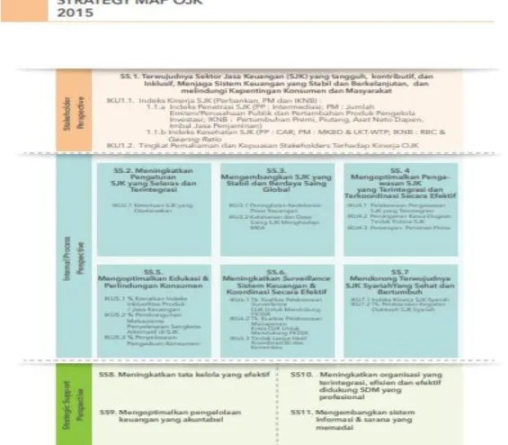 Gambar 1.3  Strategy Map OJK 2015 