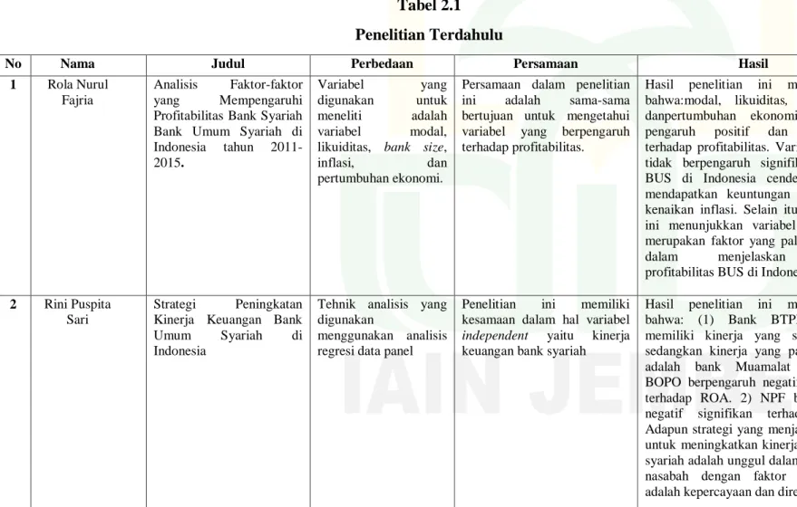 Tabel 2.1  Penelitian Terdahulu 