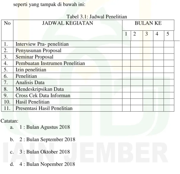 Tabel 3.1: Jadwal Penelitian 