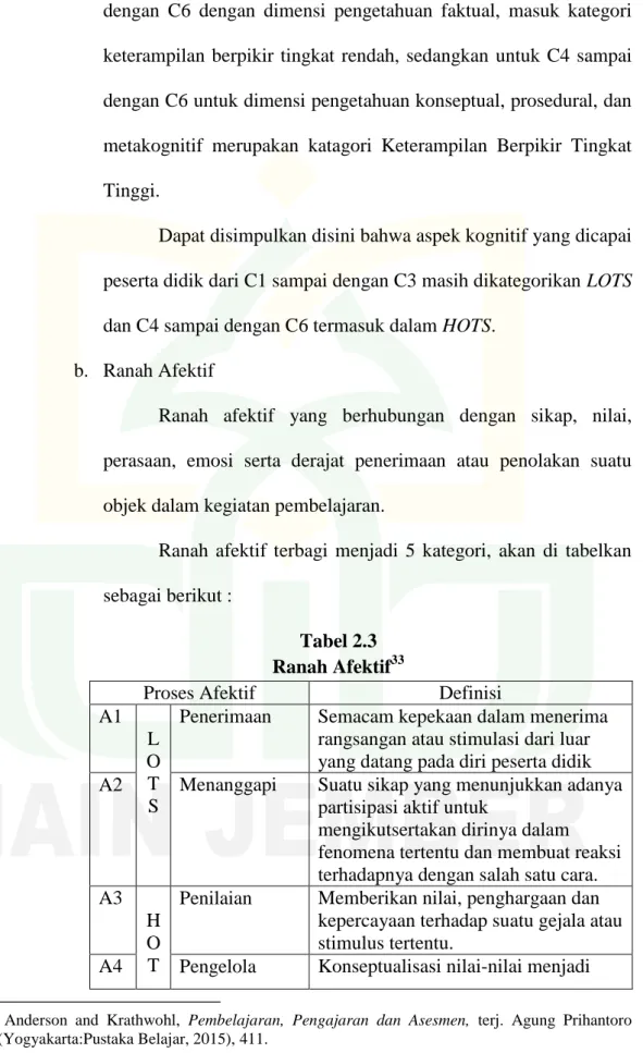 Tabel 2.3  Ranah Afektif 33