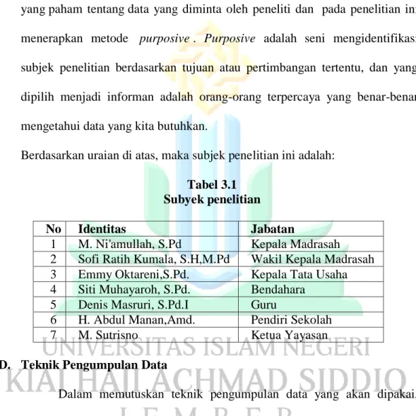 Tabel 3.1  Subyek penelitian 