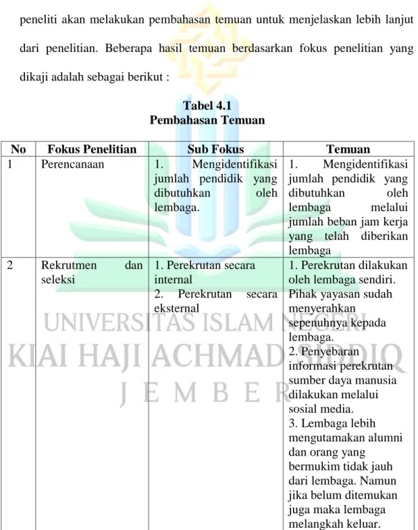 Tabel 4.1  Pembahasan Temuan 