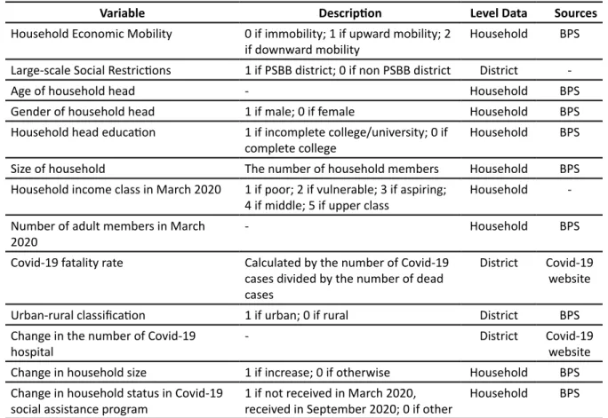 Table 1: Variable Description