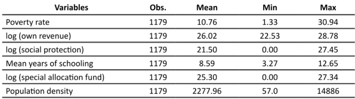 Table 2: Summary Statistics of Variable Used in Synthetic Control Method, 2012-2020