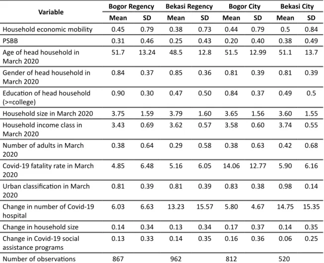 Table 2 summarizes the outcome and predictor variables used in the synthetic control  method