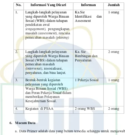 Tabel 1