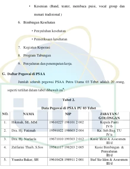 Tabel 2.Data Pegawai di PSAA PU 03 Tebet