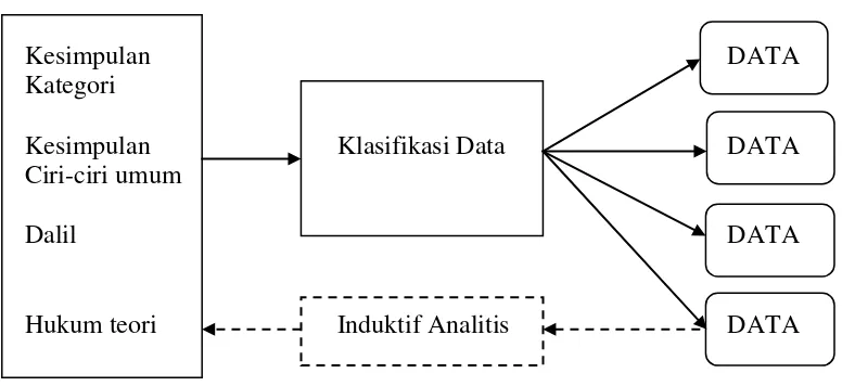 Gambar 1 Model Strategi Analisis Data Deskriptif-Kualitatif 