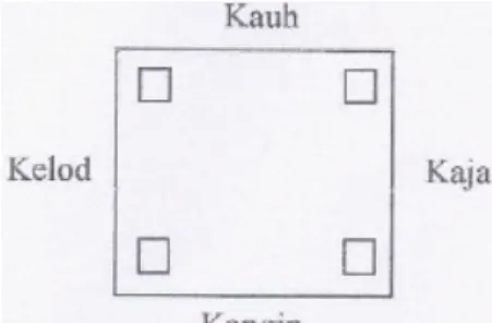Figure 7. Ceiling