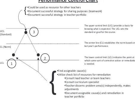 FIGURE 1A typical quality control chart, with upper control limit (UCL),center line (CL), and lower control limit (LCL) (color ﬁgure availableonline).