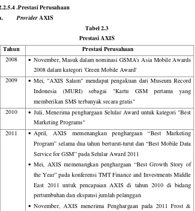 Tabel 2.3 Prestasi AXIS 