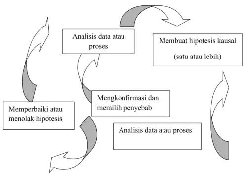 Gambar 2.8  Diagram Siklus Analyze