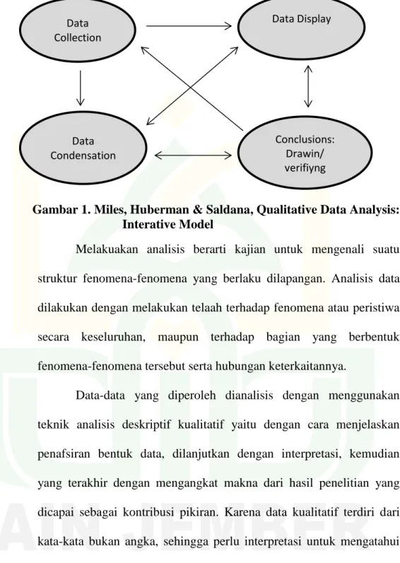Gambar 1. Miles, Huberman &amp; Saldana, Qualitative Data Analysis: 