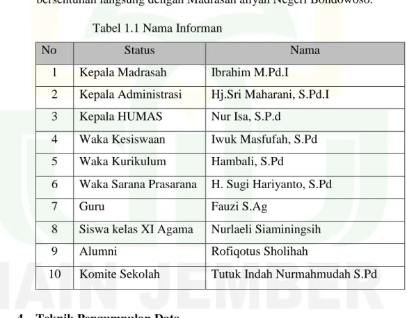 Tabel 1.1 Nama Informan 