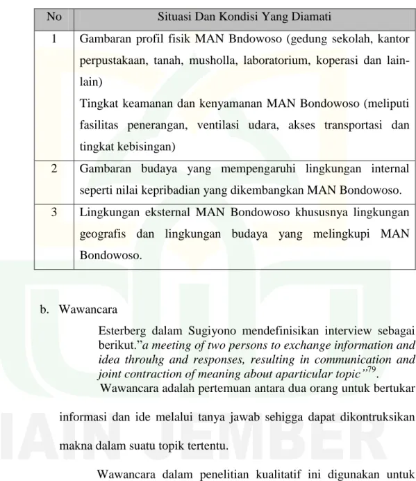 Tabel 1.2. Data Observasi 