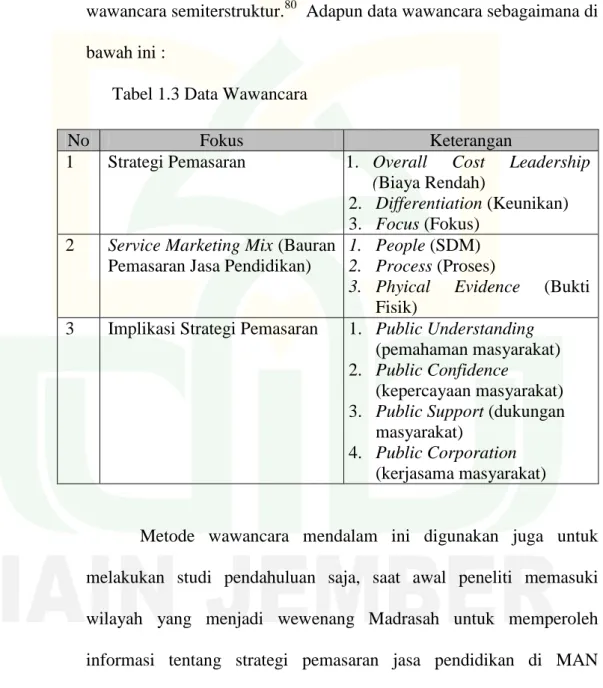 Tabel 1.3 Data Wawancara 