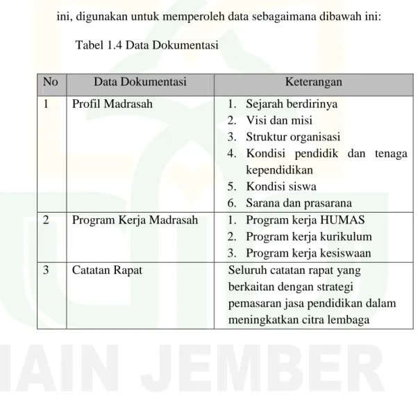 Tabel 1.4 Data Dokumentasi 