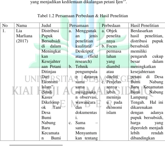 Tabel 1.2 Persamaan Perbedaan &amp; Hasil Penelitian