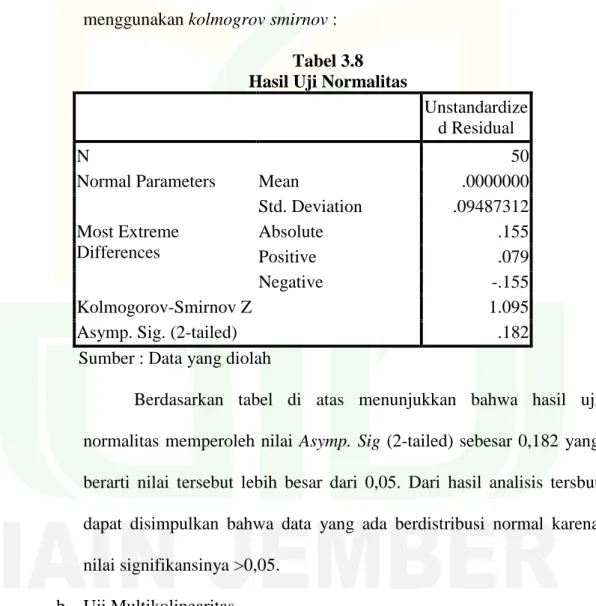 Tabel 3.8  Hasil Uji Normalitas 