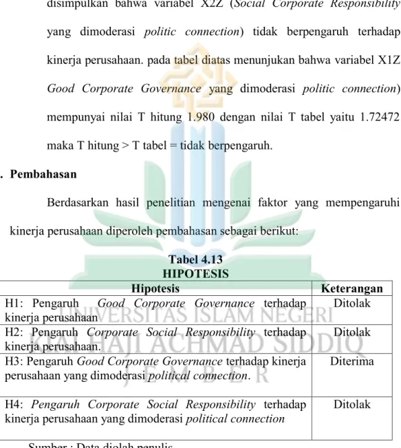 Tabel 4.13  HIPOTESIS 
