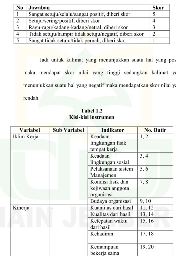 Tabel 1.1  Pemberian data skor 