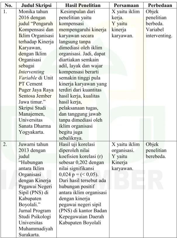 Tabel 2. 1  Penelitian Terdahulu 