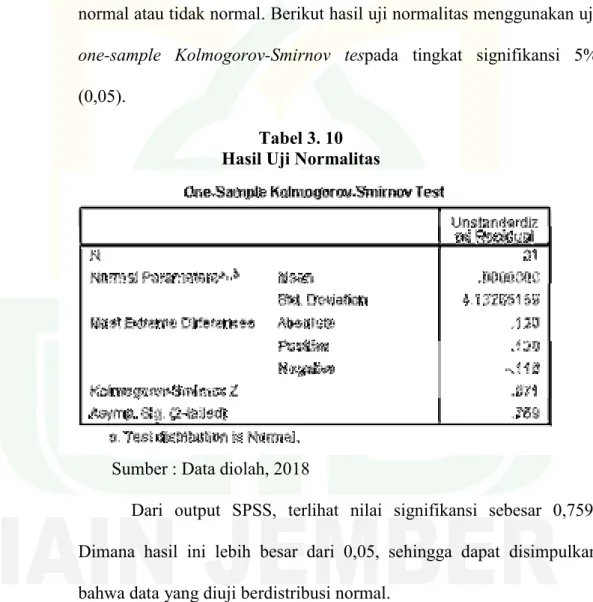 Tabel 3. 10  Hasil Uji Normalitas 