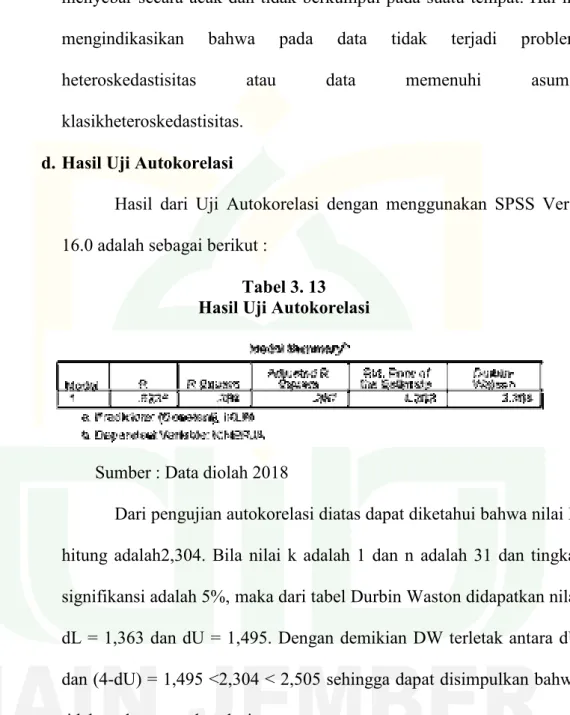 Tabel 3. 13  Hasil Uji Autokorelasi 