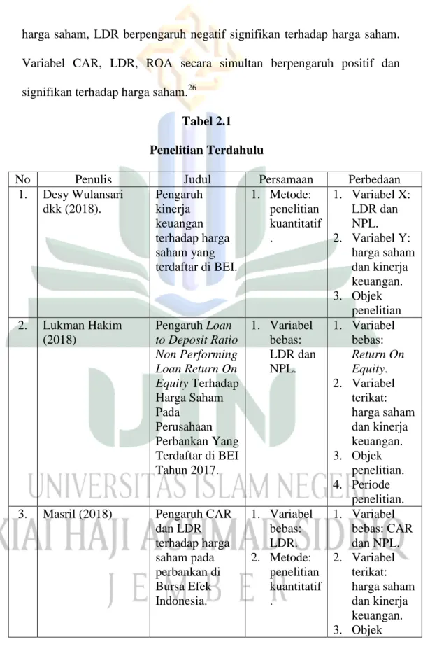 Tabel 2.1  Penelitian Terdahulu 