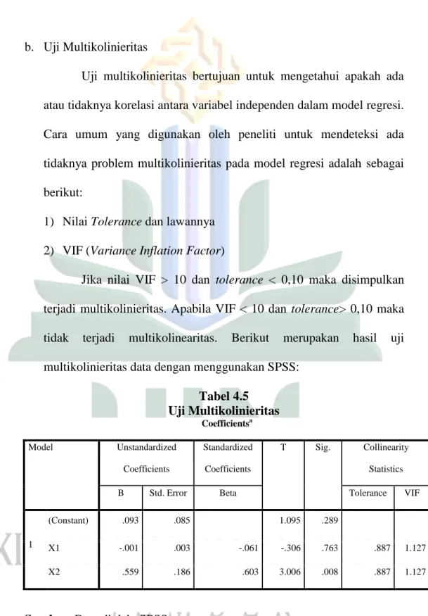 Tabel 4.5  Uji Multikolinieritas 