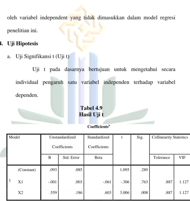 Tabel 4.9  Hasil Uji t 