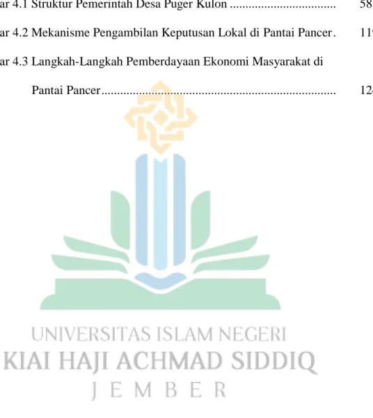 Gambar 3.1 Subyek Penelitian ...................................................................