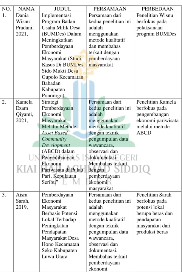 Tabel 2.1  Penelitian Terdahulu 
