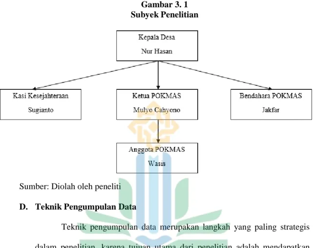 Gambar 3. 1  Subyek Penelitian 