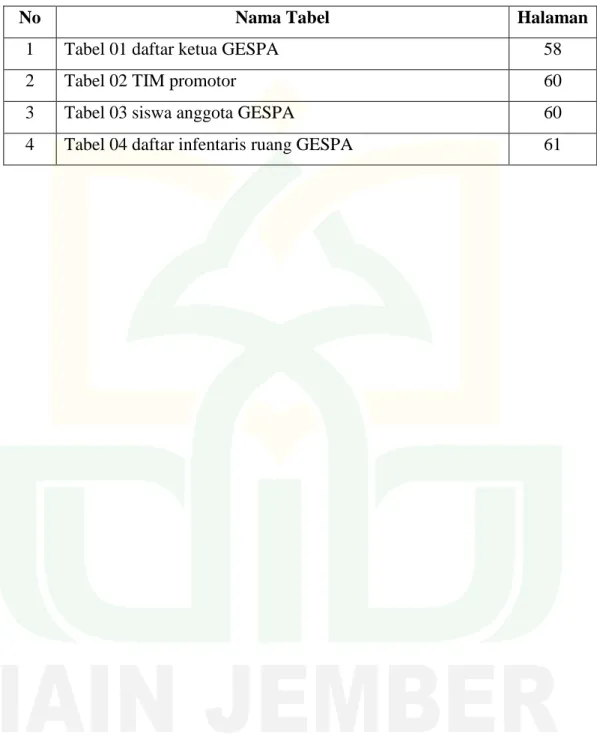 1  Tabel 01 daftar ketua GESPA  58 