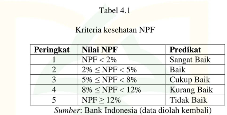 Tabel 4.1  Kriteria kesehatan NPF 