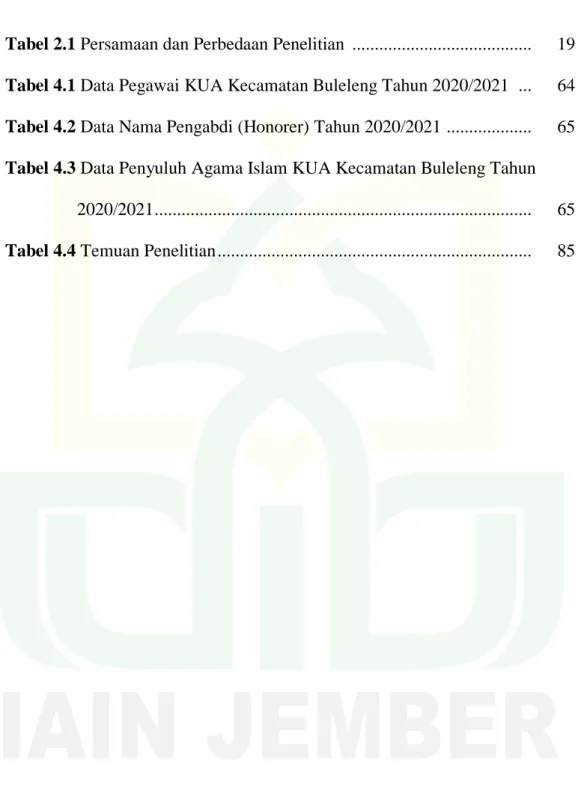 Tabel 2.1 Persamaan dan Perbedaan Penelitian  .......................................