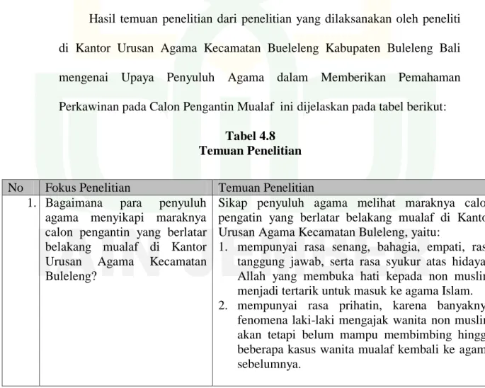 Tabel 4.8   Temuan Penelitian 