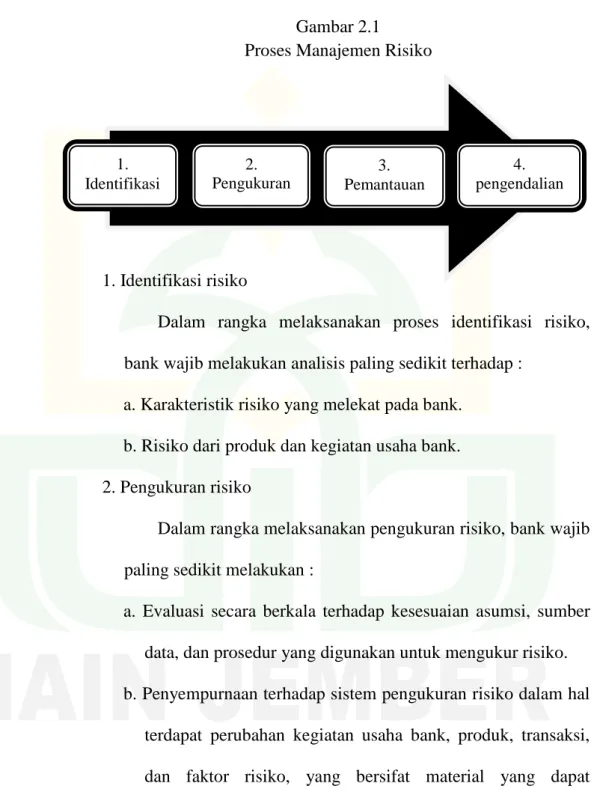 Gambar 2.1   Proses Manajemen Risiko 