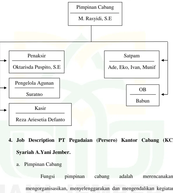Gambar   Struktur Organisasi 